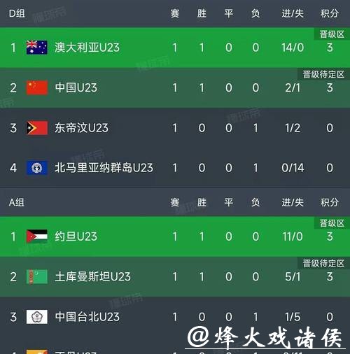 U23亚洲杯｜决赛0比4的比分很残酷，折射出中国足球与亚洲顶尖水平的差距