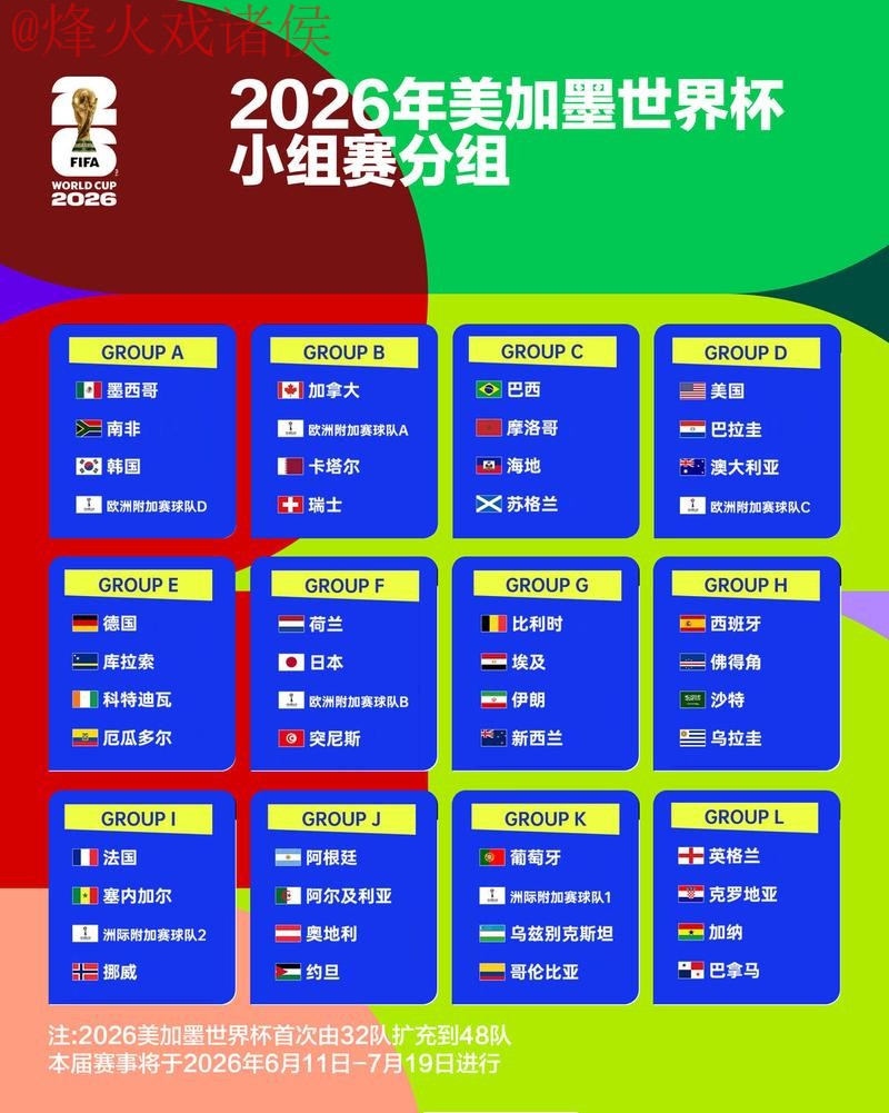 2026世界杯热门盘口分析